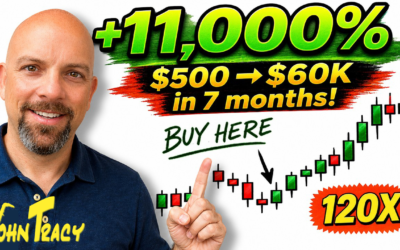 How I turned $500 into $60K Trading Nasdaq Futures