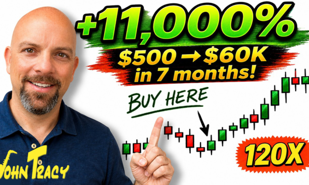 How I turned $500 into $60K Trading Nasdaq Futures